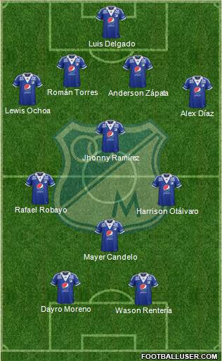 CD Los Millonarios Formation 2013