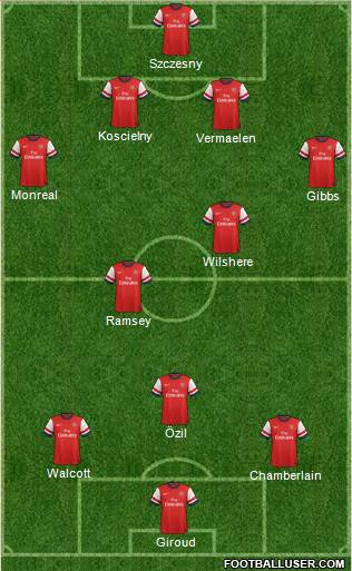 Arsenal Formation 2013