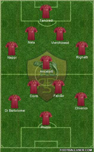 AS Roma Formation 2013