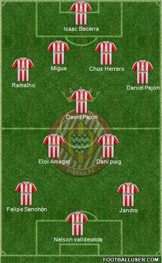 F.C. Girona Formation 2013