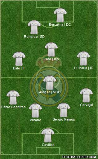 Real Madrid C.F. Formation 2013