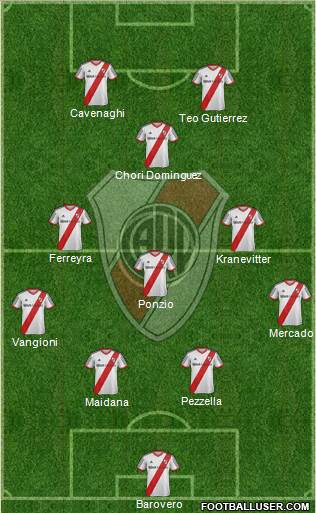 River Plate Formation 2013