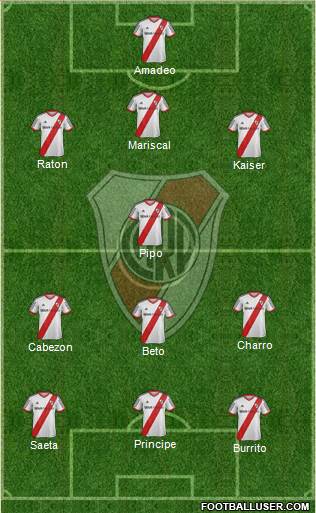 River Plate Formation 2013