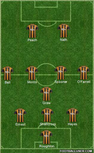 Hull City Formation 2013