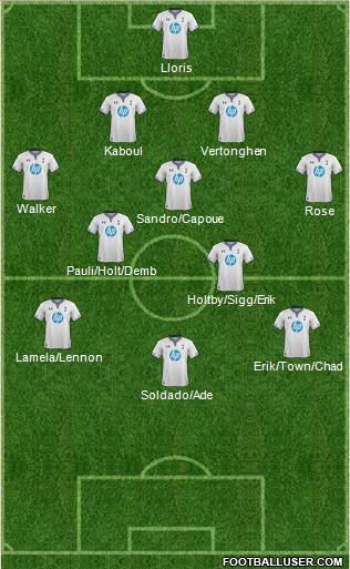 Tottenham Hotspur Formation 2013
