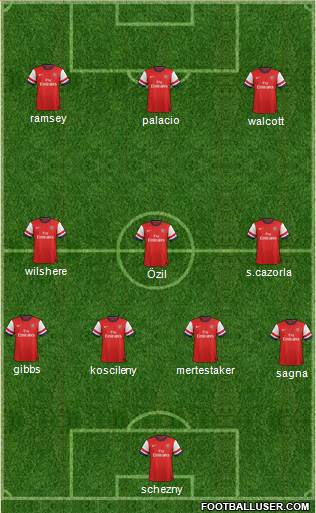 Arsenal Formation 2013