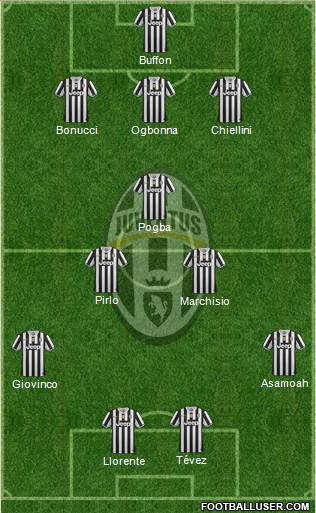 Juventus Formation 2013
