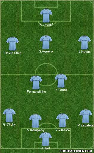 Manchester City Formation 2013