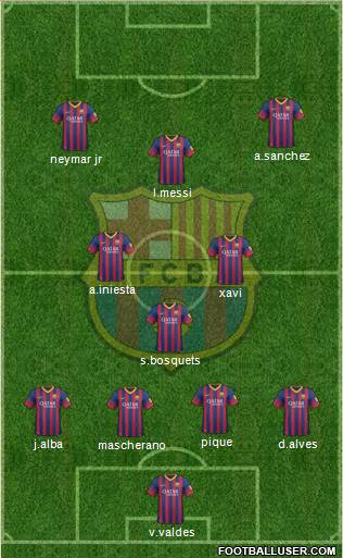 F.C. Barcelona Formation 2013