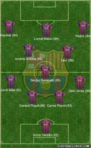 F.C. Barcelona Formation 2013