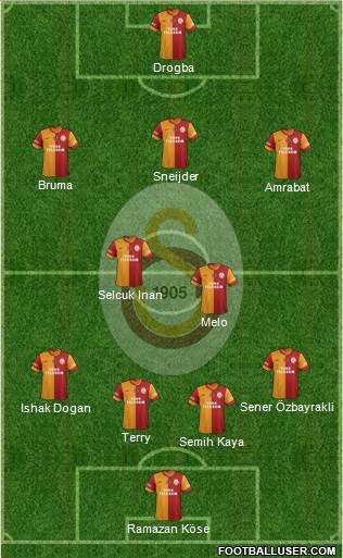 Galatasaray SK Formation 2013