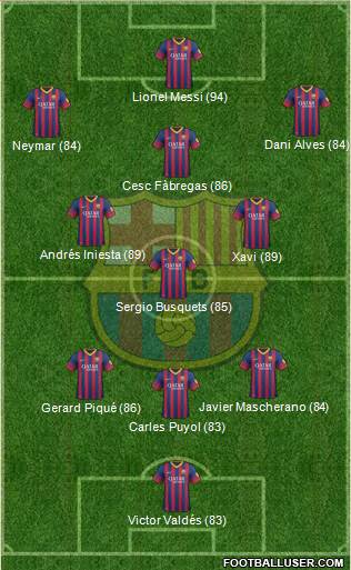 F.C. Barcelona Formation 2013