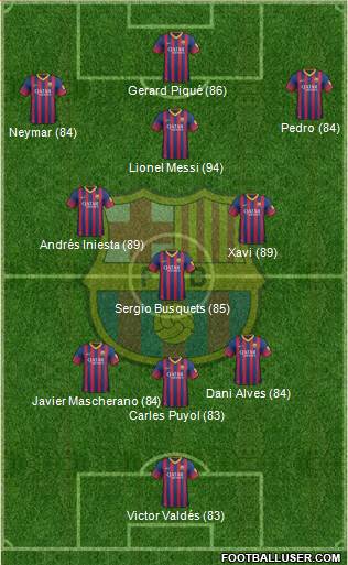 F.C. Barcelona Formation 2013