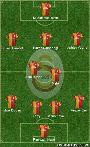 Galatasaray SK Formation 2013