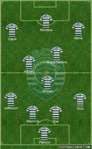 Sporting Clube de Portugal - SAD Formation 2013