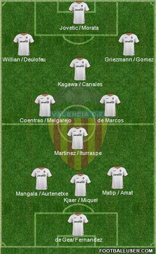 Valencia C.F., S.A.D. Formation 2013