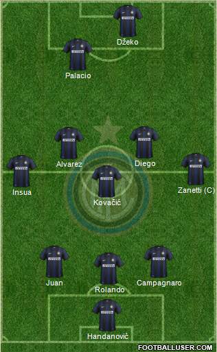 F.C. Internazionale Formation 2013