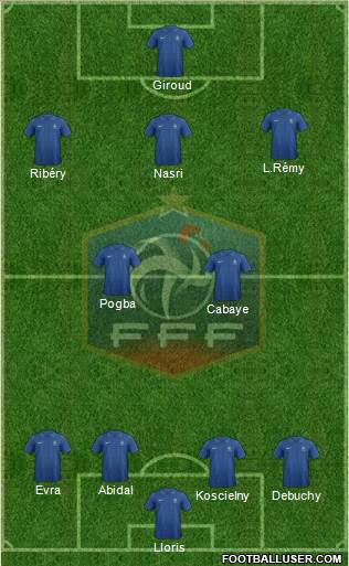 France Formation 2013