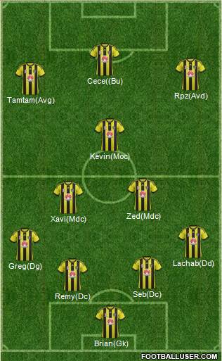 Wellington Phoenix FC Formation 2013