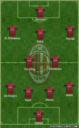 A.C. Milan Formation 2013