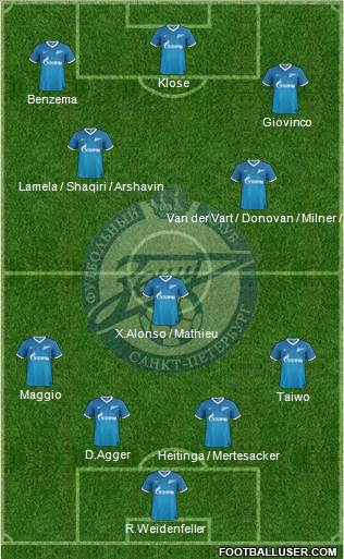 Zenit St. Petersburg Formation 2013