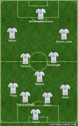 Tottenham Hotspur Formation 2013
