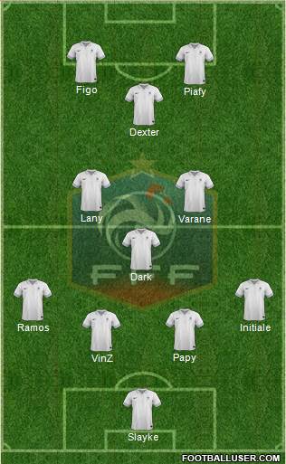 France Formation 2013
