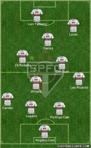 São Paulo FC Formation 2013