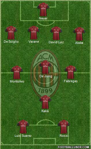 A.C. Milan Formation 2013