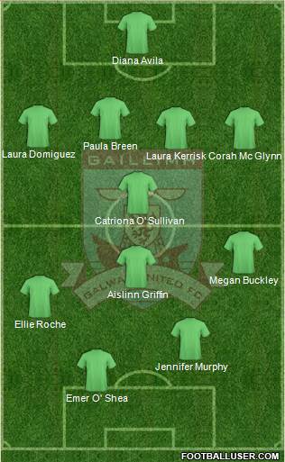 Galway United Formation 2013