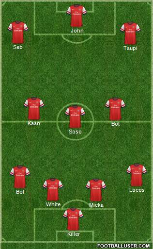 Arsenal Formation 2013