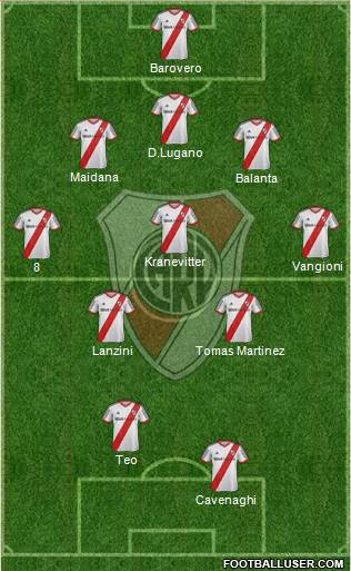 River Plate Formation 2013