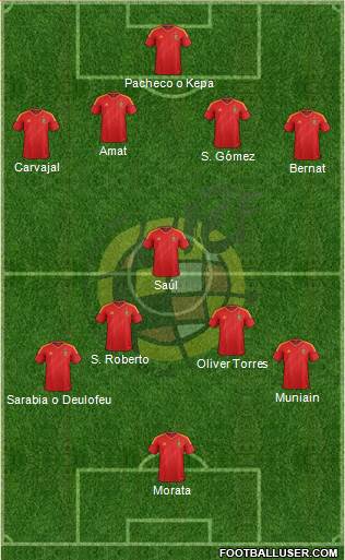 Spain Formation 2013