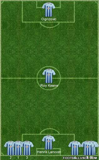 Coventry City Formation 2013