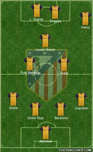 Atlético Madrid B Formation 2013