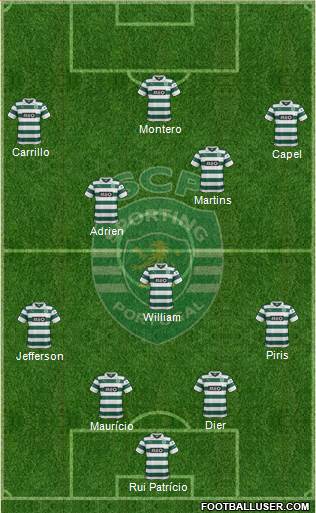 Sporting Clube de Portugal - SAD Formation 2013