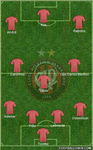 C Atlético Paranaense Formation 2013