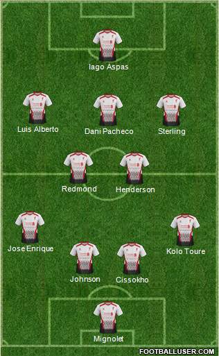 Liverpool Formation 2013