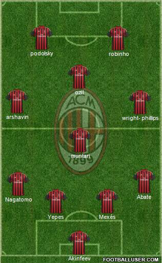 A.C. Milan Formation 2013
