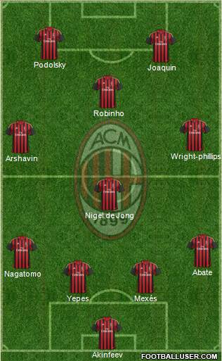 A.C. Milan Formation 2013
