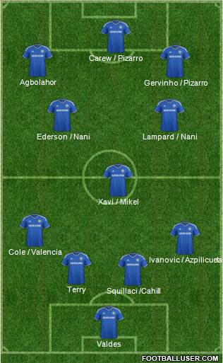 Chelsea Formation 2013