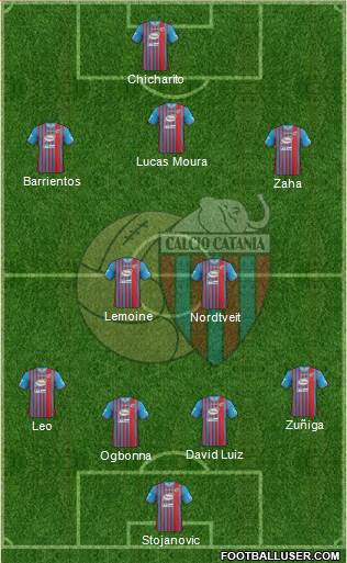 Catania Formation 2013