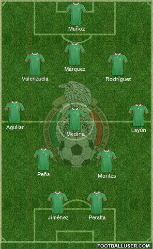 Mexico Formation 2013