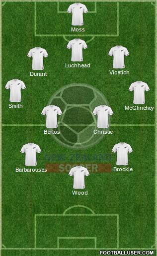 New Zealand Formation 2013