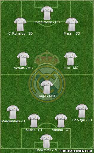 Real Madrid C.F. Formation 2013