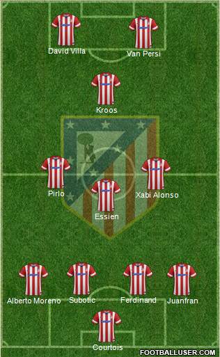 Atlético Madrid B Formation 2013