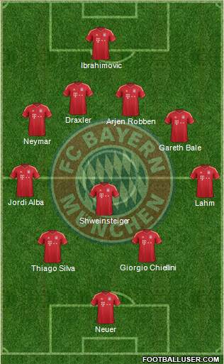 FC Bayern München Formation 2013