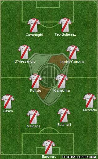 River Plate Formation 2013