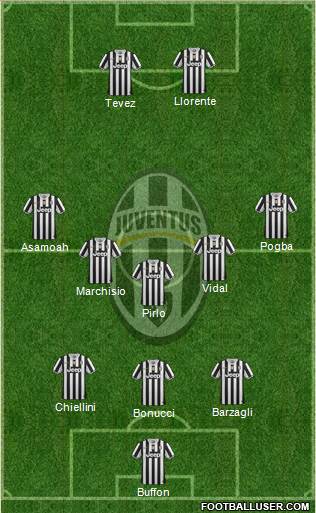 Juventus Formation 2013