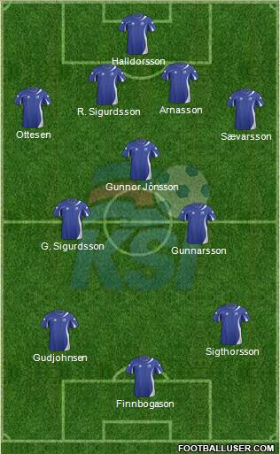 Iceland Formation 2013